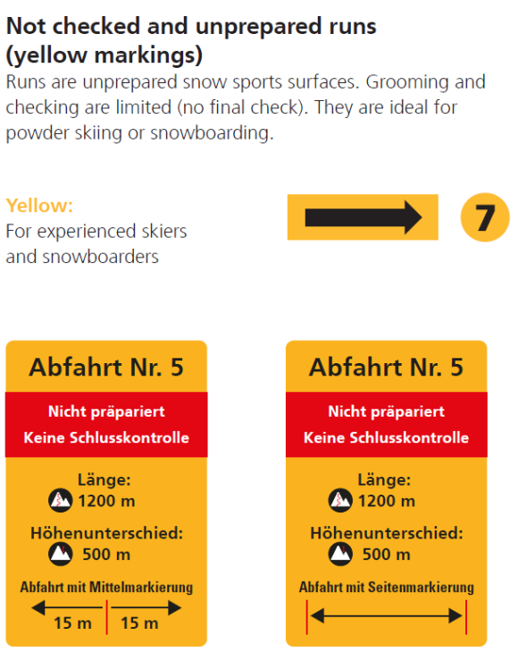 6_not-checek-and-unprepared-runs-yellow-markings_content.png